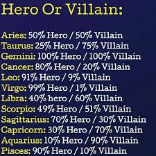 Well My 10 Definitely Overcompensates Zodiac Signs Aquarius Zodiac Signs Gemini Zodiac Signs Leo