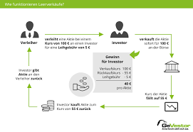Want more details on these funds including emails and contact info for Hedgefonds Funktionsweise Strategien Risiken