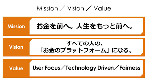 マネーフォワードがkpi目標と本質的価値提供を両立できる秘訣は 全員マーケター にあり 1 3 Markezine マーケジン