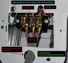 Check spelling or type a new query. Typical Electric Dryer Power Cord Terminal Block The Appliantology Gallery Appliantology Org A Master Samurai Tech Appliance Repair Dojo