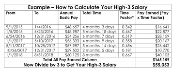 How To Calculate Your High 3 Salary Plan Your Federal