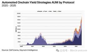 DeFi 的资本聚合器：金库正成为机构与散户的共同新选择 ...