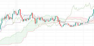 The principle of the ichimoku indicator is easy to understand: Ichimoku Indicator Mt4 Is This The Best Forex Indicator There Is