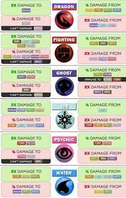 Pokemon Go Pokemon Post Pokemon Go Pokemon Chart Pokemon Weakness Chart