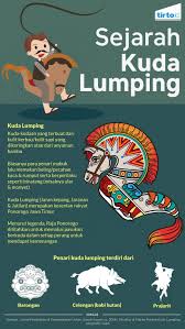Foto buat logo kudalumping kuda lumping juga disebut jaran kepang atau jathilan adalah t… Ketika Ratu Kecantikan Malaysia Menjadi Kuda Lumping Tirto Id