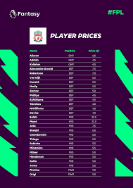 Get the fantasy premier league sports stories that matter. Lfc S Fantasy Premier League Player Prices Revealed Liverpool Fc