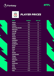 Jul 02, 2021 · fantasy epl draft strategy: Lfc S Fantasy Premier League Player Prices Revealed Liverpool Fc