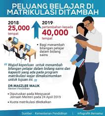 Kelebihan Belajar Di Universiti Tempatan 7 Kelebihan Belajar Bahasa Arab Deenamik 24 Pesara Unisza Diraikan Di Majlis Jasamu Dikenang Kuala Nerus Far Re