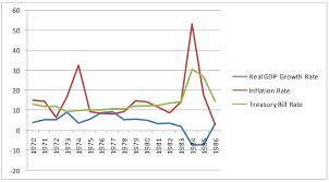 Economic History Of The Philippines Wikipedia