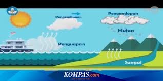 Maybe you would like to learn more about one of these? Soal Dan Jawaban Siklus Air Belajar Dari Tvri 2 Juni 2020 Untuk Sd