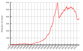 Sentralbankens forløper, det russiske keiserdømmets statsbank (state bank of the. Bank Rossii Wikipedia