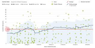 control chart jira best picture of chart anyimage org