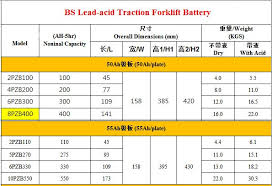 2v Traction Forklift Battery