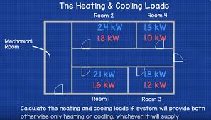 Ductwork Sizing Calculation And Design For Efficiency The