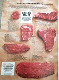 Good To Know Cooking Meat How To Cook Steak How To Grill Steak
