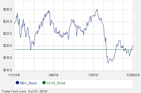 Interesting Dbx Put And Call Options For December 13th Nasdaq