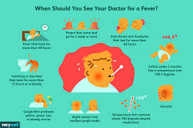 Fevers are a body's natural method for fighting of viral or bacterial infections. This Is When To See A Doctor For Your Fever