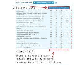 Phase 1 Hcg Diet The Loading Gorge Phase On Hcg Your Guide