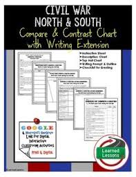 Civil War North And South Compare And Contrast And Writing Extension Activity Compare And Contrast Compare And Contrast Chart Extension Activity
