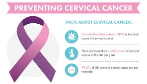 Cervical cancer grows slowly, so there's usually time to find and treat. How To Prevent Cervical Cancer Infographic