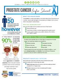 Symptoms of advanced prostate cancer can include:. What Is Prostate Cancer Roswell Park Comprehensive Cancer Center