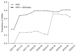 Jennifer esposito as talia mallay; Science Forum Wikidata As A Knowledge Graph For The Life Sciences Elife