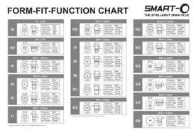 Smart O Drain Sump Plugs Australia Phenix Industries