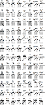 If you need help downloading the printable, check out these helpful tips. Banjo Chord Chart