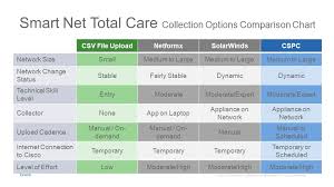 April 2016 How To Choose Collection Options For Smart Net