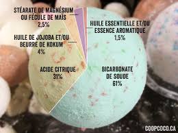 Bombes De Bain Bath Bombs Homemade Bath Bombs Diy Bath Products