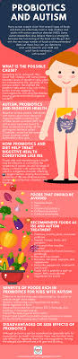 Probiotics for Autism - Autism Parenting Magazine