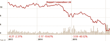 Jun 24, 2021 · photo: Keppel Corporation 5 Important Things You Need To Consider Before You Invest
