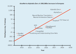 Once macos big sur is installed, software updates begin in the background and finish faster than before — so it's easier than ever to keep your. Acm Digital Library Communications Of The Acm