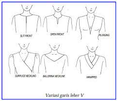 ثَوْبٌ (baju) جَبٌّ (wadah/tempat air) النَّاقُوْرُ (terompet) dan semua nama benda yang tidak berakhiran huruf ta' marbuthah. Menggambar Bagian Bagian Busana Fesyendesign Com