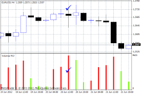 This indicator will show the amplitude minimum; Useful Forex Volume Indicator