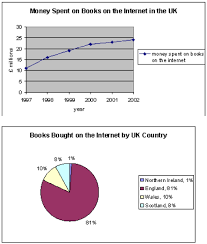 Ielts Academic Writing Task 1 Model Answer Multiple Charts