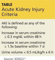 Acute Kidney Injury Criteria Acute Kidney Injury Respiratory Care Cardiac Nursing