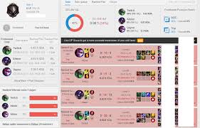 Normal Matchmaking League Of Legends How Does Matchmaking