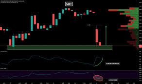 Xrt Tradingview