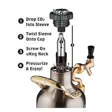 Shop our wide range of kitchen taps & sinks at warehouse prices from quality brands. Ukeg 64 Pressurized Growler For Craft Beer Stainless Steel Want To Know More Click On The Image This Is An Affiliate Growler Craft Beer Wine And Books