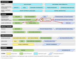 ○ to redeliver ○ or send to dead letted queue. Enterprise Integration For Ethereum Bilgin Ibryam Bibryam