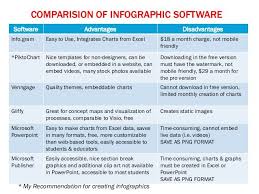 Comparision Of Infographic Software Software Advantages