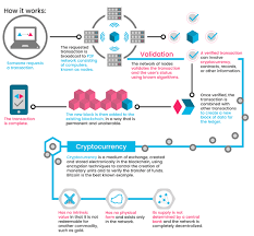 Predicting cryptocurrency prices is a fools game, yet this fool is about to try. What Is Cryptocurrency Exchange How Does Cryptocurrency Work Equitalleres Launch Distribuidor Autorizado