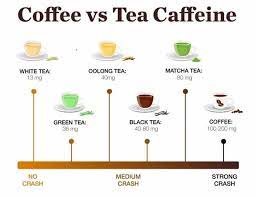 Green Tea Before Bedtime Good Or Bad Idea Terry Cralle Green Tea Benefits Health Caffeine In Tea Green Tea