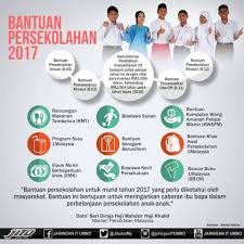 Bantuan ini diberikan kepada setiap pelajar tahun 1 hingga tingkatan 5 dengan kadar rm 100 seorang, di mana pendapatan bulanan ibu bapa atau penjaga mestilah. Facebook