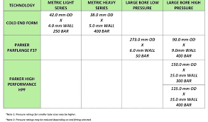 Normal Operating Pressures For R22 Hvac System Baritech Co