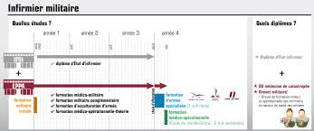 Conjuguer le verbe être à indicatif, subjonctif, impératif, infinitif, conditionnel, participe, gérondif. Infirmier Militaire