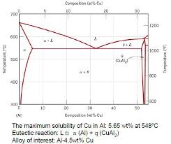 Metallurgical Materials Science And Alloy Design Aluminium