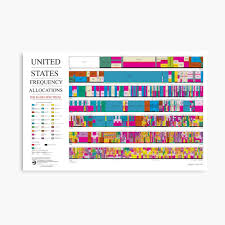 united states frequency allocation chart canvas print