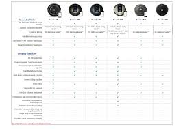 Https Www Supurgesepeti Com Blog Icerik Irobot Model Karsilastirma